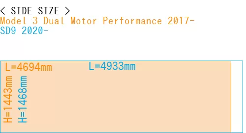 #Model 3 Dual Motor Performance 2017- + SD9 2020-